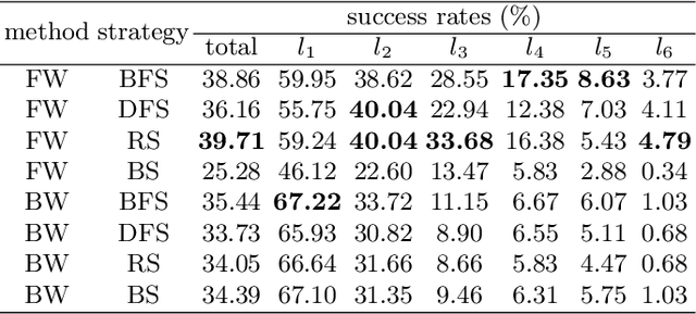 Figure 4 for FormalGeo: The First Step Toward Human-like IMO-level Geometric Automated Reasoning