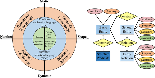 Figure 3 for FormalGeo: The First Step Toward Human-like IMO-level Geometric Automated Reasoning