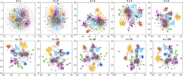 Figure 3 for Leave Graphs Alone: Addressing Over-Squashing without Rewiring