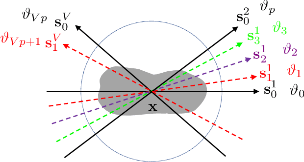 Figure 3 for LAMA: Stable Dual-Domain Deep Reconstruction For Sparse-View CT