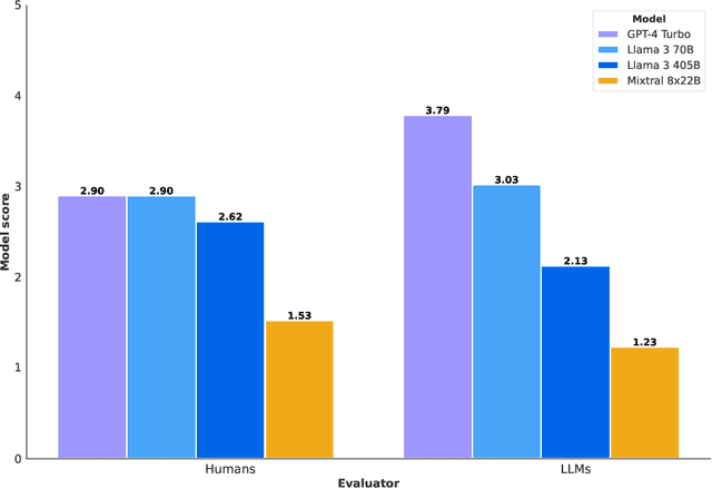 Figure 3 for CYBERSECEVAL 3: Advancing the Evaluation of Cybersecurity Risks and Capabilities in Large Language Models