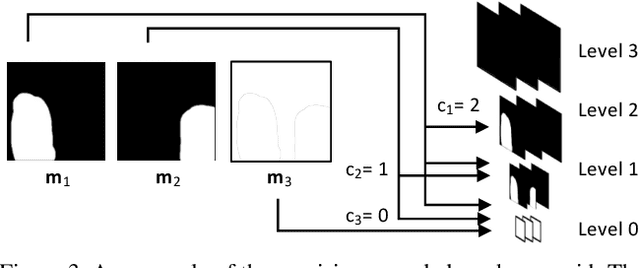 Figure 4 for SceneComposer: Any-Level Semantic Image Synthesis