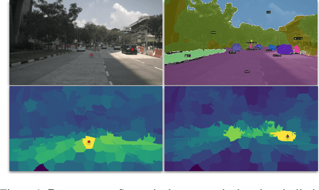 Figure 1 for Self-Supervised Image-to-Point Distillation via Semantically Tolerant Contrastive Loss