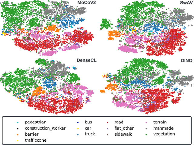 Figure 3 for Self-Supervised Image-to-Point Distillation via Semantically Tolerant Contrastive Loss