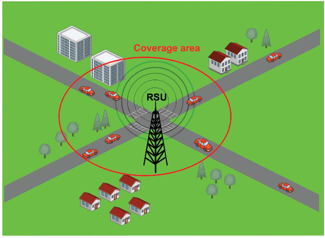 Figure 1 for Event-Triggered Reinforcement Learning Based Joint Resource Allocation for Ultra-Reliable Low-Latency V2X Communications