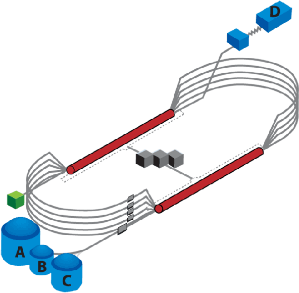 Figure 1 for Accelerating Cavity Fault Prediction Using Deep Learning at Jefferson Laboratory