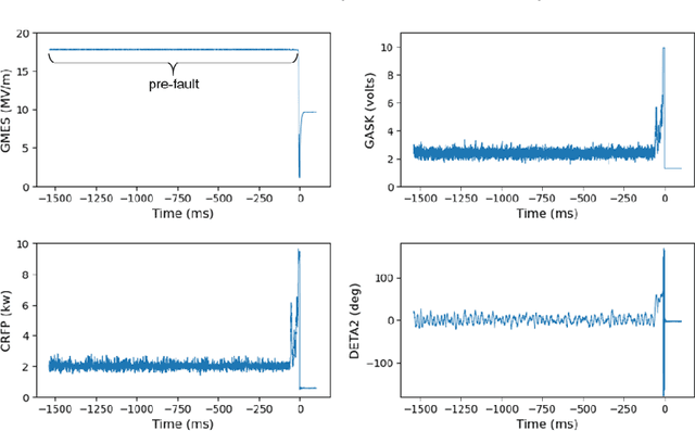 Figure 3 for Accelerating Cavity Fault Prediction Using Deep Learning at Jefferson Laboratory