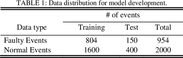 Figure 2 for Accelerating Cavity Fault Prediction Using Deep Learning at Jefferson Laboratory