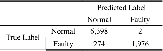 Figure 4 for Accelerating Cavity Fault Prediction Using Deep Learning at Jefferson Laboratory