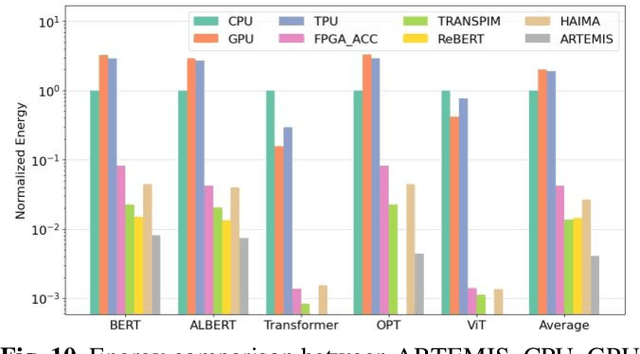 Figure 2 for ARTEMIS: A Mixed Analog-Stochastic In-DRAM Accelerator for Transformer Neural Networks