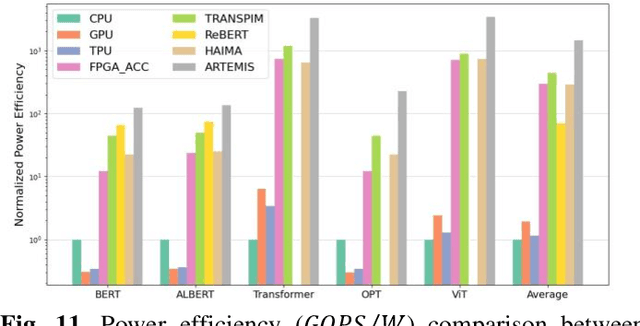 Figure 3 for ARTEMIS: A Mixed Analog-Stochastic In-DRAM Accelerator for Transformer Neural Networks