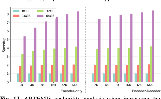 Figure 4 for ARTEMIS: A Mixed Analog-Stochastic In-DRAM Accelerator for Transformer Neural Networks