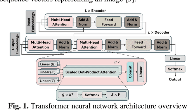 Figure 1 for ARTEMIS: A Mixed Analog-Stochastic In-DRAM Accelerator for Transformer Neural Networks