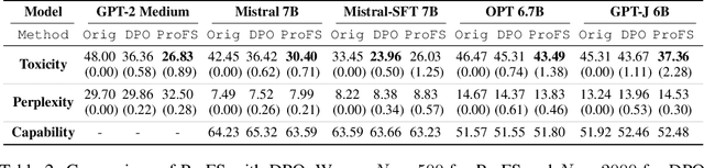 Figure 3 for DeTox: Toxic Subspace Projection for Model Editing