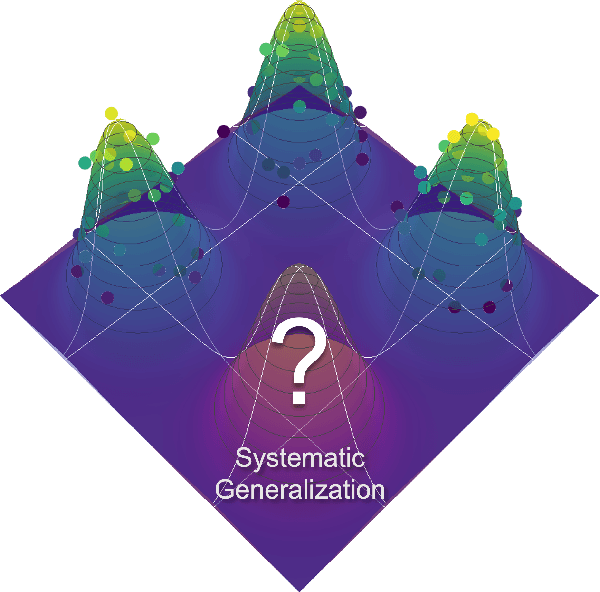 Figure 3 for GFlowNets for AI-Driven Scientific Discovery