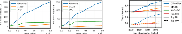 Figure 4 for GFlowNets for AI-Driven Scientific Discovery