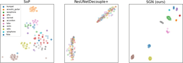 Figure 3 for Semantic Grouping Network for Audio Source Separation