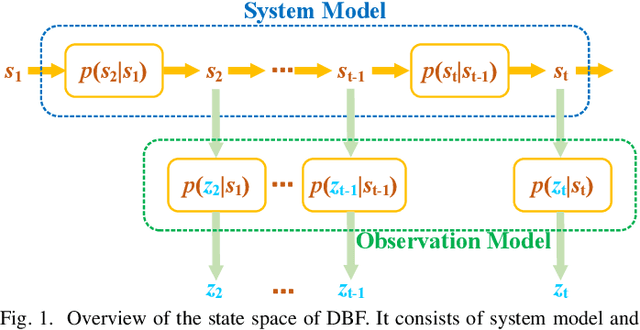 Figure 1 for In Defense and Revival of Bayesian Filtering for Thermal Infrared Object Tracking