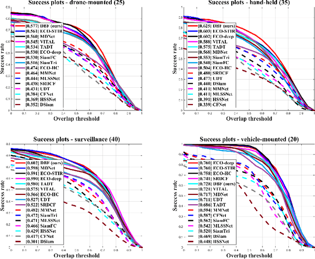 Figure 4 for In Defense and Revival of Bayesian Filtering for Thermal Infrared Object Tracking