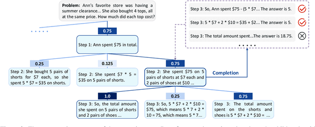 Figure 3 for Advancing Process Verification for Large Language Models via Tree-Based Preference Learning