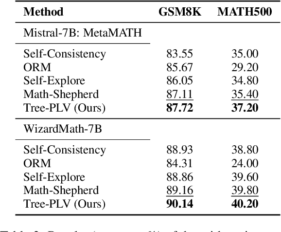 Figure 4 for Advancing Process Verification for Large Language Models via Tree-Based Preference Learning