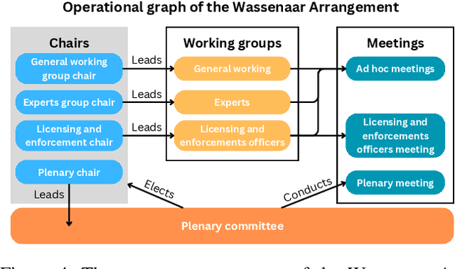 Figure 4 for Governing dual-use technologies: Case studies of international security agreements and lessons for AI governance