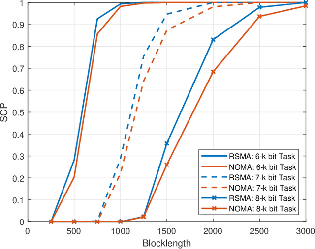 Figure 3 for Uplink Rate-Splitting Multiple Access for Mobile Edge Computing with Short-Packet Communications