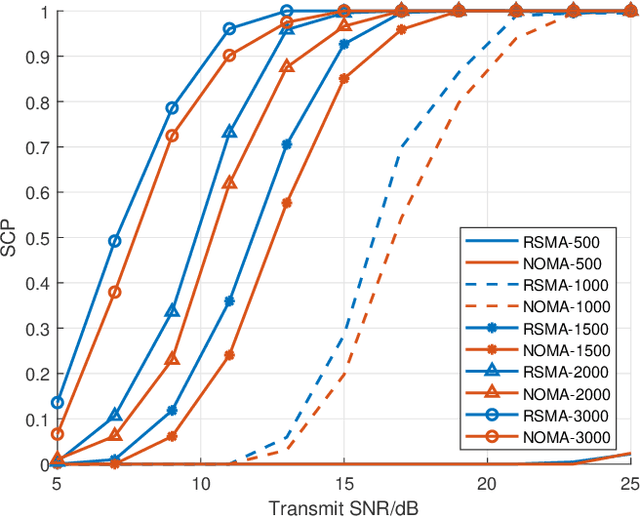 Figure 4 for Uplink Rate-Splitting Multiple Access for Mobile Edge Computing with Short-Packet Communications