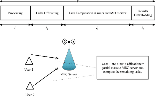 Figure 1 for Uplink Rate-Splitting Multiple Access for Mobile Edge Computing with Short-Packet Communications