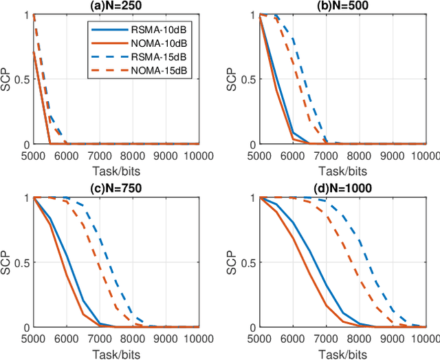 Figure 2 for Uplink Rate-Splitting Multiple Access for Mobile Edge Computing with Short-Packet Communications