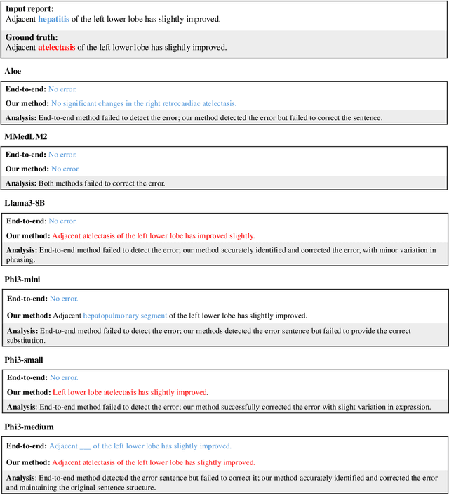 Figure 4 for Harnessing Knowledge Retrieval with Large Language Models for Clinical Report Error Correction