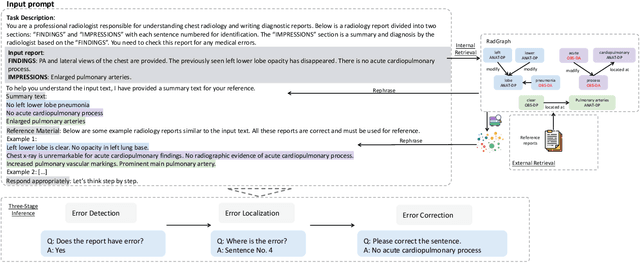 Figure 1 for Harnessing Knowledge Retrieval with Large Language Models for Clinical Report Error Correction