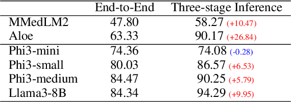 Figure 3 for Harnessing Knowledge Retrieval with Large Language Models for Clinical Report Error Correction