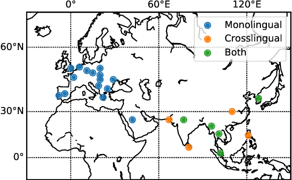 Figure 2 for Multilingual Previously Fact-Checked Claim Retrieval