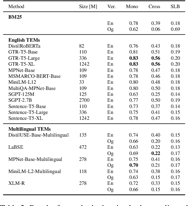 Figure 3 for Multilingual Previously Fact-Checked Claim Retrieval