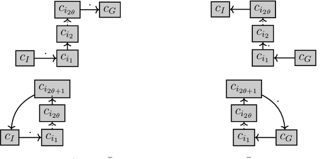 Figure 4 for MultiZenoTravel: a Tunable Benchmark for Multi-Objective Planning with Known Pareto Front