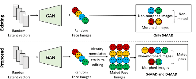 Figure 1 for SynMorph: Generating Synthetic Face Morphing Dataset with Mated Samples