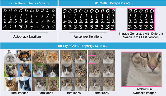 Figure 3 for When AI Eats Itself: On the Caveats of Data Pollution in the Era of Generative AI