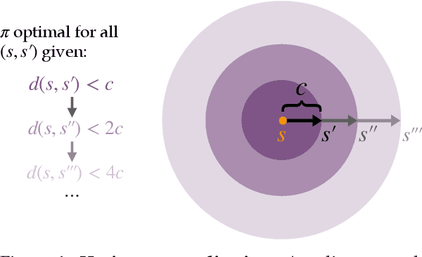 Figure 1 for Horizon Generalization in Reinforcement Learning