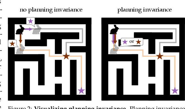 Figure 3 for Horizon Generalization in Reinforcement Learning