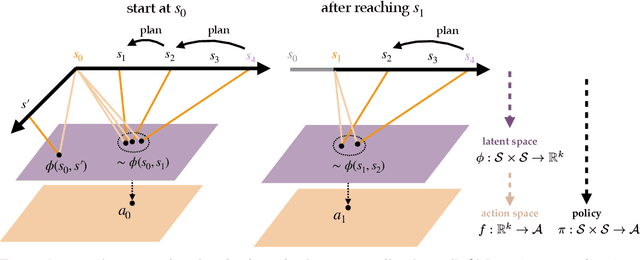 Figure 4 for Horizon Generalization in Reinforcement Learning