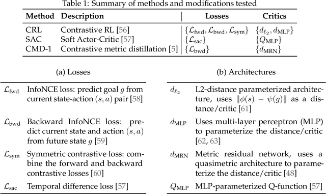 Figure 2 for Horizon Generalization in Reinforcement Learning