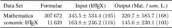 Figure 2 for Neural Machine Translation for Mathematical Formulae