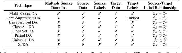 Figure 1 for Transcending Domains through Text-to-Image Diffusion: A Source-Free Approach to Domain Adaptation