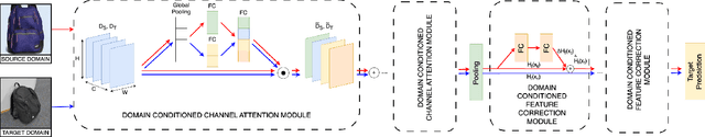 Figure 3 for Transcending Domains through Text-to-Image Diffusion: A Source-Free Approach to Domain Adaptation