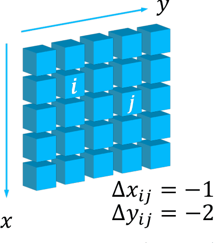 Figure 3 for CrossFormer++: A Versatile Vision Transformer Hinging on Cross-scale Attention