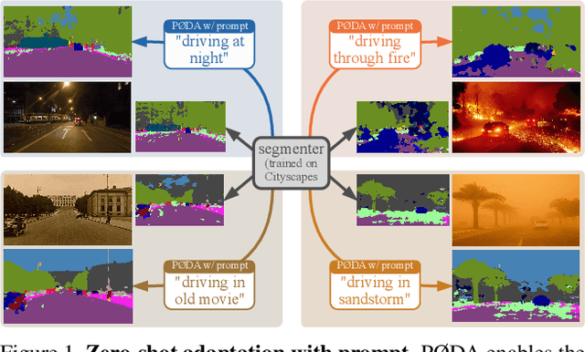 Figure 1 for PØDA: Prompt-driven Zero-shot Domain Adaptation