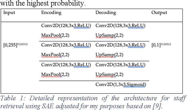 Figure 1 for Proceedings of the 3rd International Workshop on Reading Music Systems