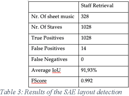 Figure 3 for Proceedings of the 3rd International Workshop on Reading Music Systems