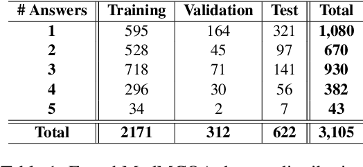 Figure 2 for FrenchMedMCQA: A French Multiple-Choice Question Answering Dataset for Medical domain